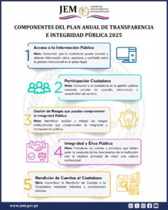 JEM aprueba Plan Anual de Transparencia e Integridad Pública 2025
