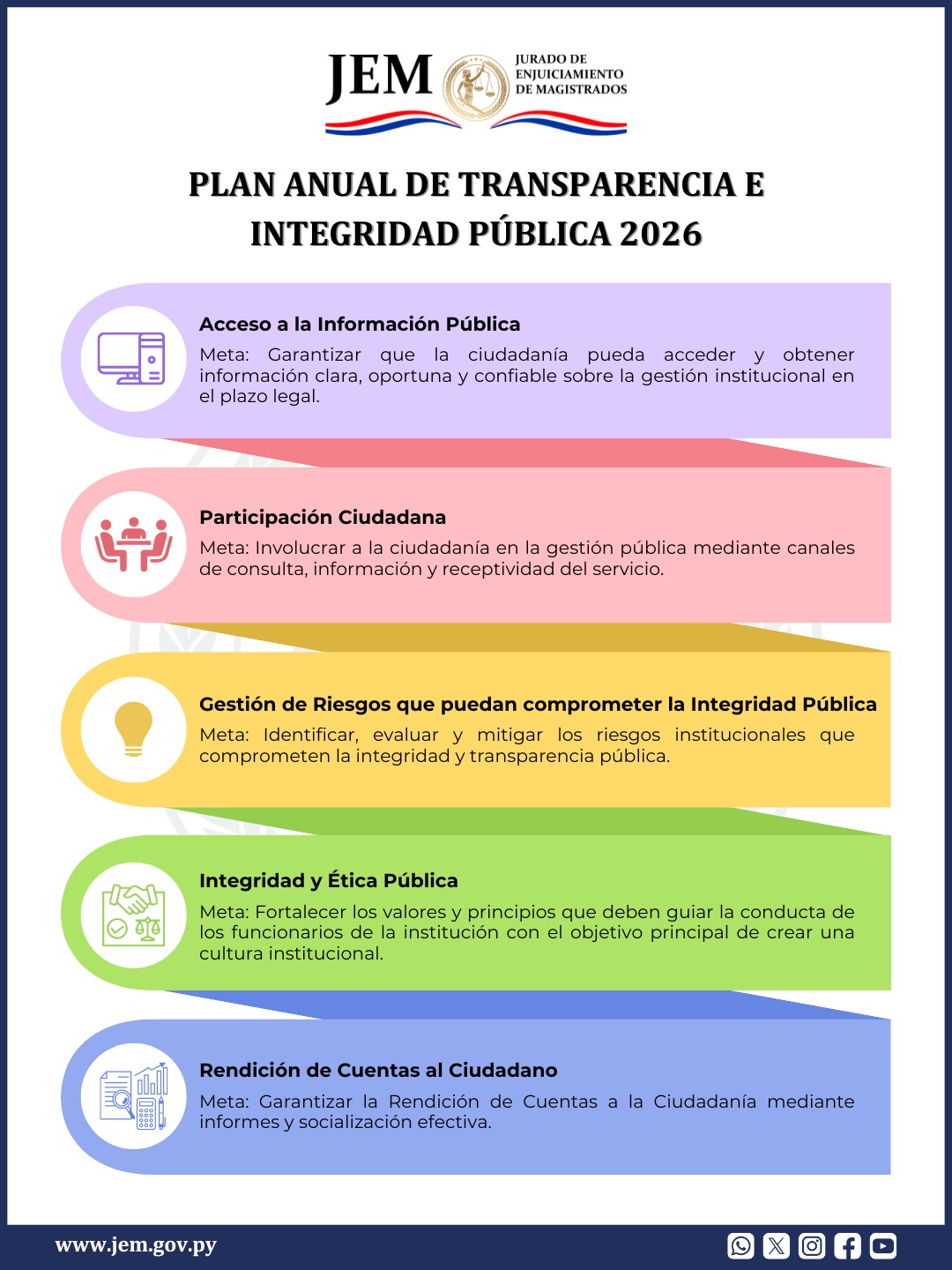 JEM aprueba Plan Anual de Transparencia e Integridad Pública 2026
